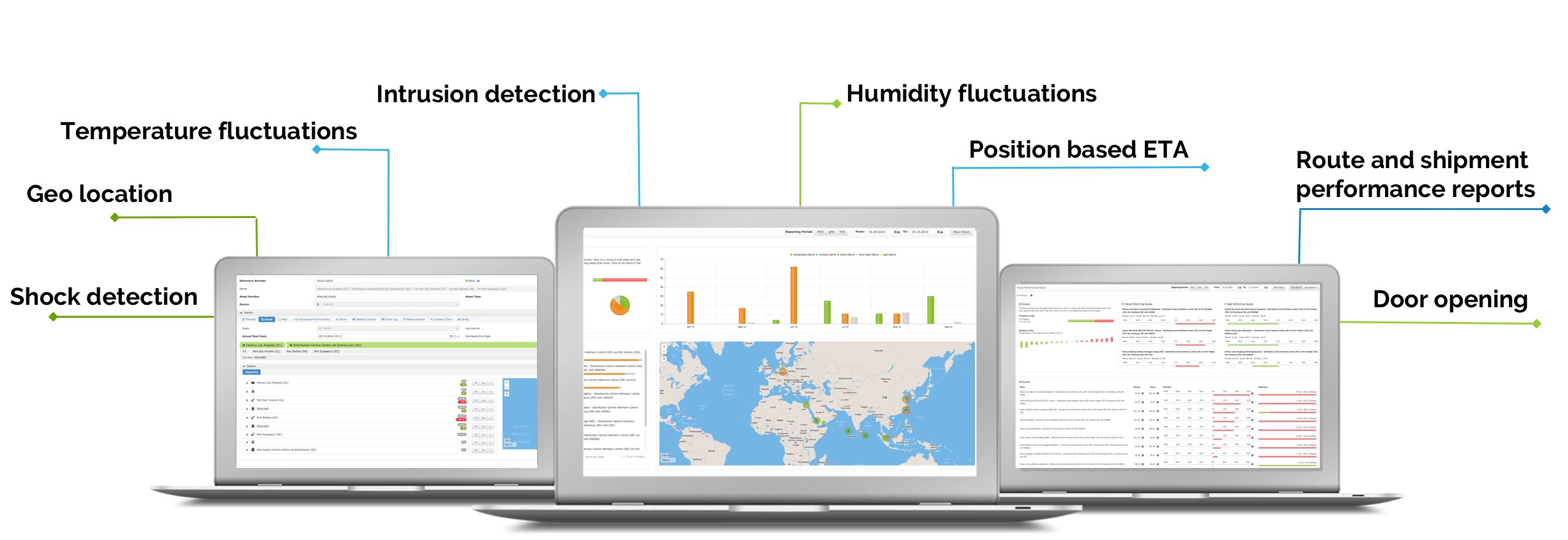 Arviem cargo monitoring capabilities